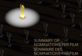 Summary of Nominations per Film | 2018 Canadian Screen Awards