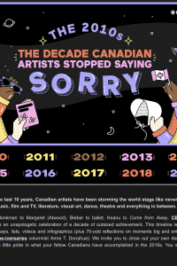 The 2010s: The decade Canadian artists stopped saying sorry